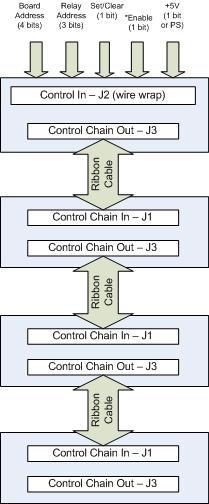 relay board daisy chain